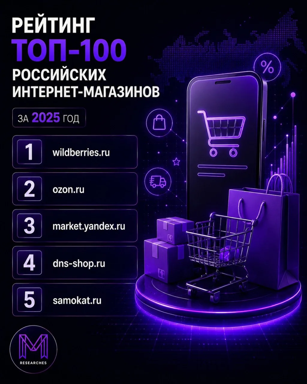 ⚡️ Российский e-commerce продолжает расти, а лидерство на рынке по-прежнему удерживают маркетплейсы
