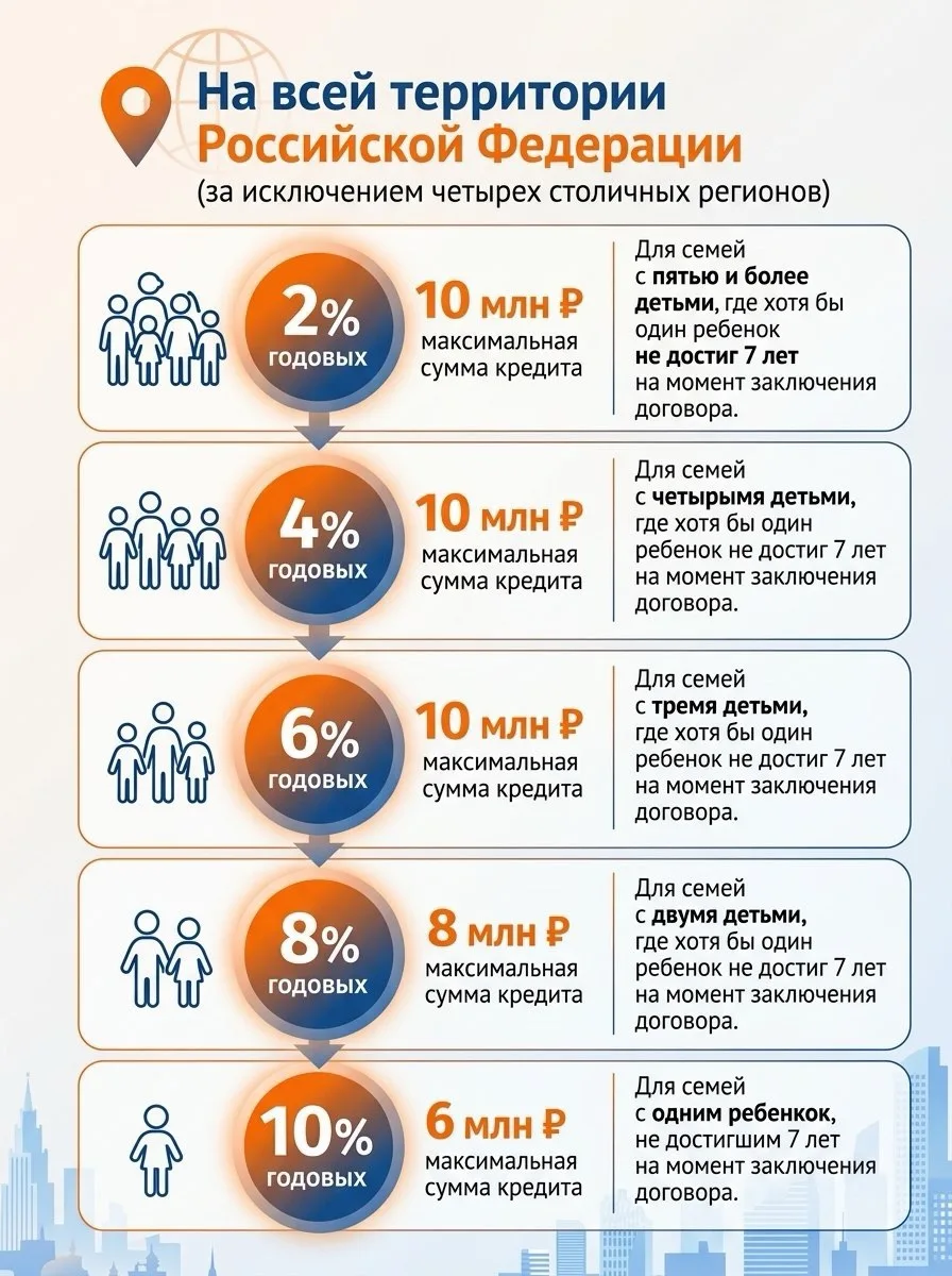🚨 Тик-так!