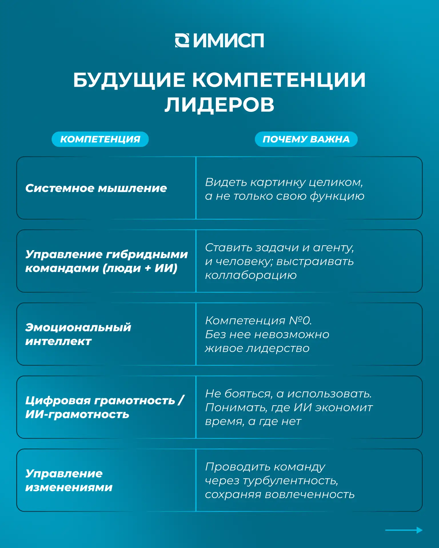 🎓 Какие компетенции будут определять сильных лидеров через 5-10 лет?

Эксперты встречи «ЛИДЕРЫ × ТЕ