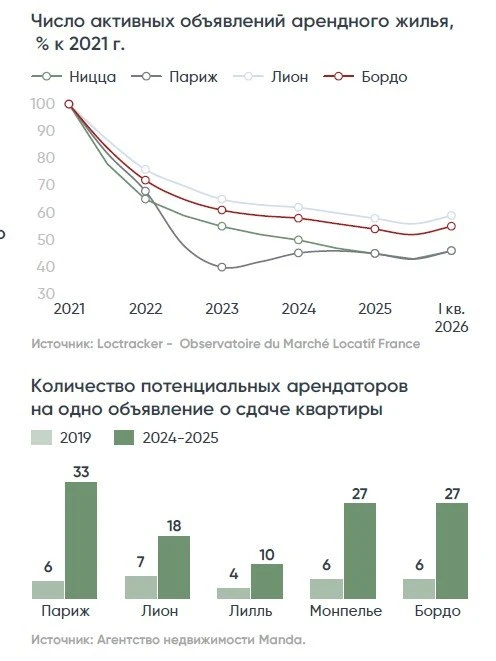 В исследовании в июле в РФО появилась информация, что во Франции "зеленая экономика" и ...
