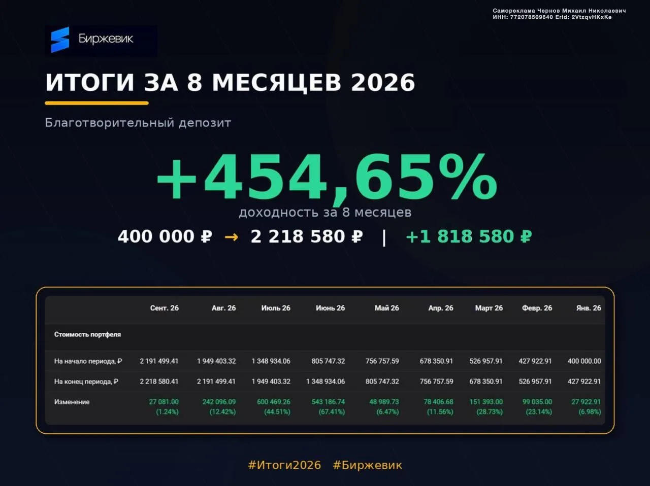 Промежуточные итоги 2026 года