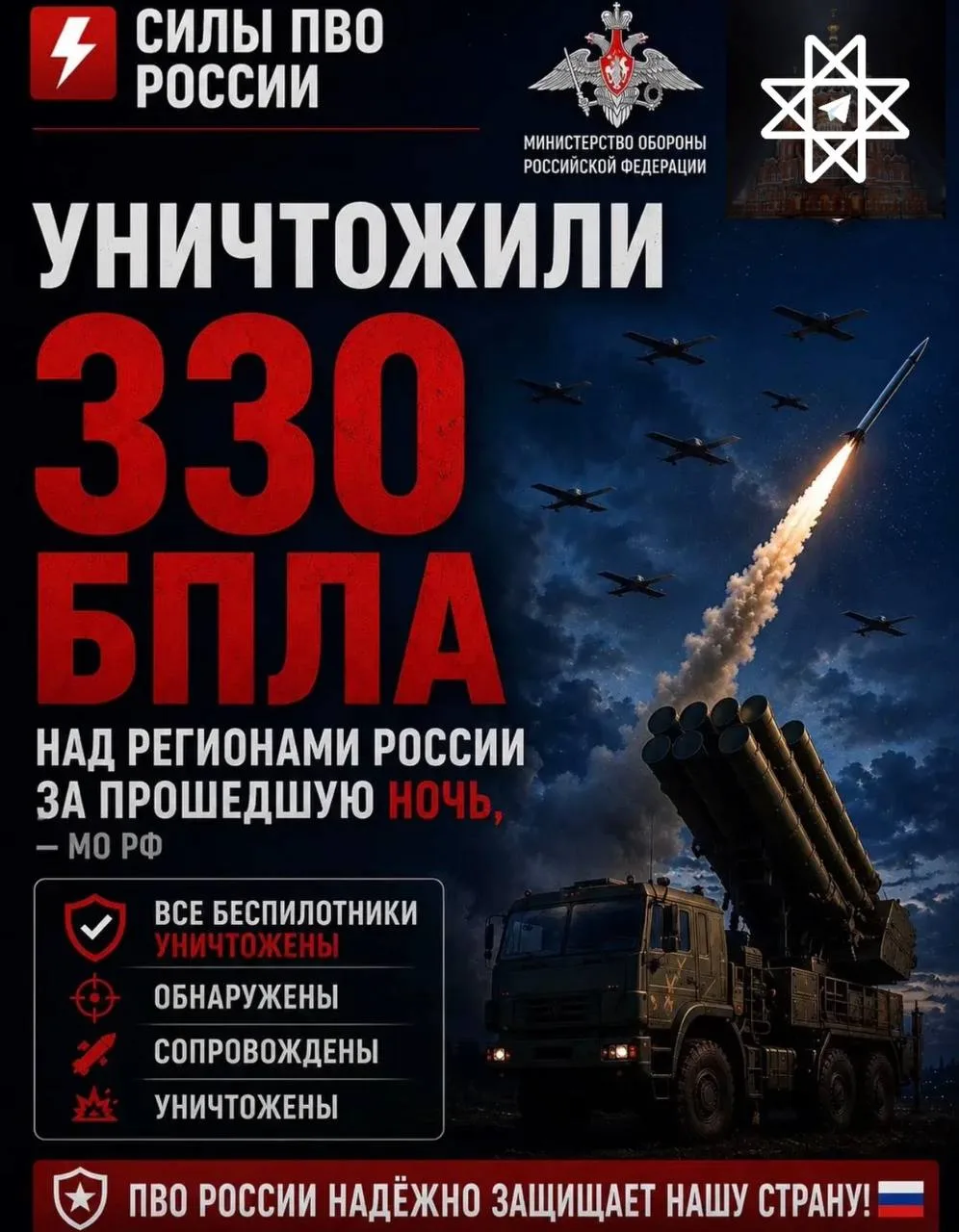 ⚡ Силы ПВО уничтожили 330 БПЛА над регионами России за прошедшую ночь, — МО РФ.
