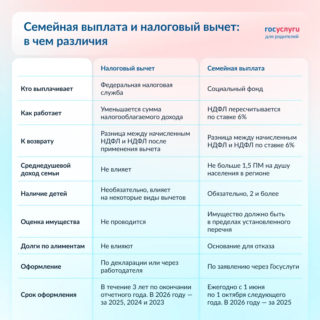 📝 Чем семейная выплата отличается от налогового вычета
