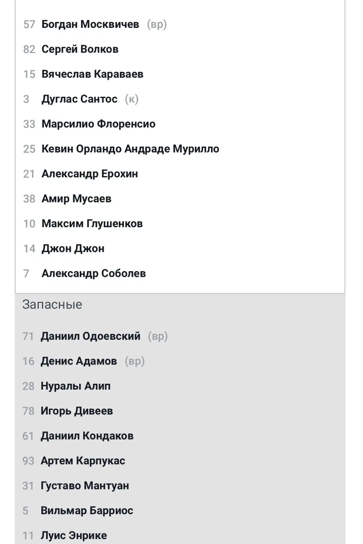 📋 СТАРТОВЫЙ СОСТАВ. 18-летний Амир Мусаев и Дуглас Сантос в основе