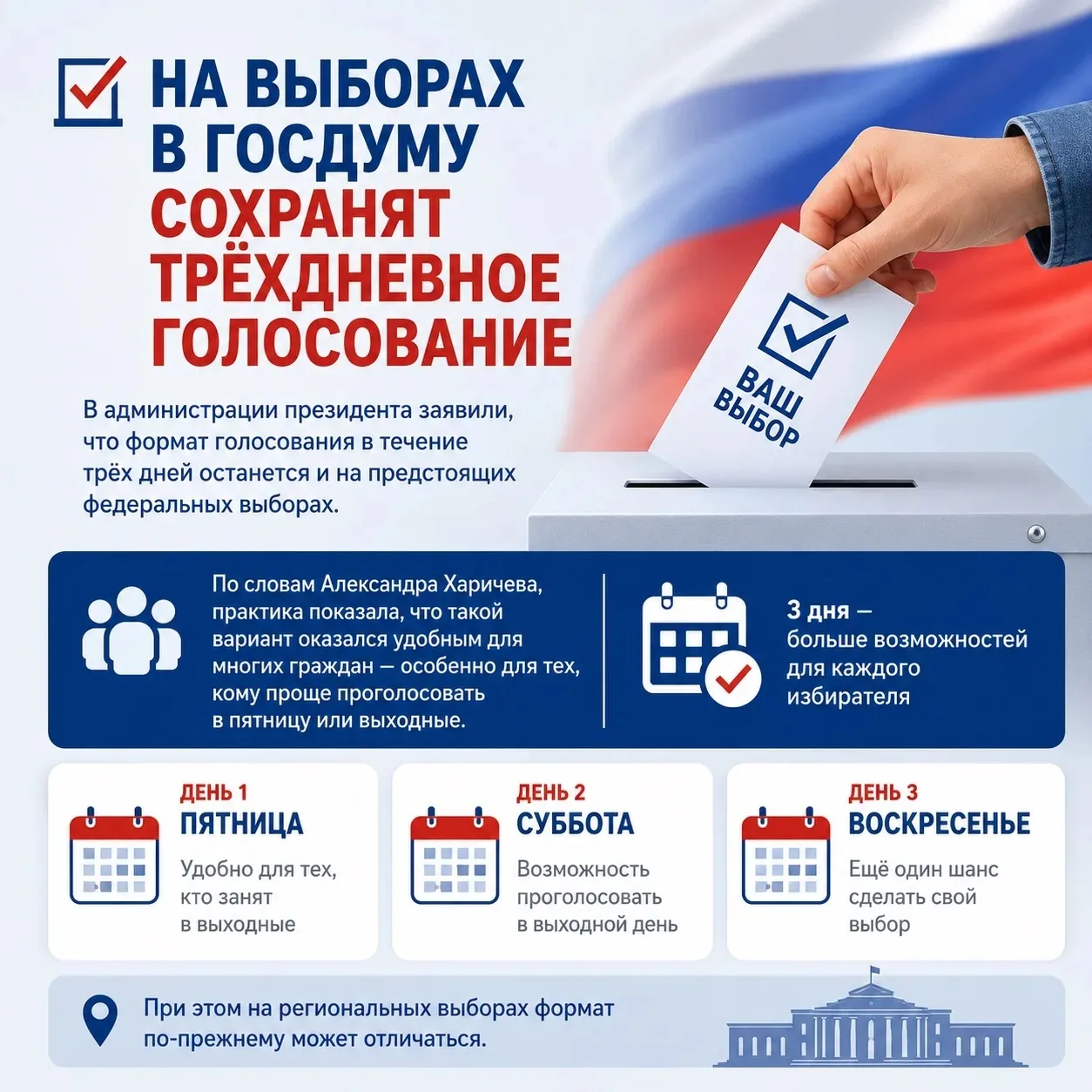 Трёхдневное голосование останется на выборах в Госдуму