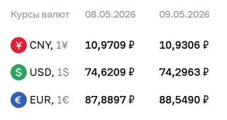 💲ЦБ оставил курс доллара на праздники и 12 мая ниже ₽75  Официальный курс валют на праздники и вторн