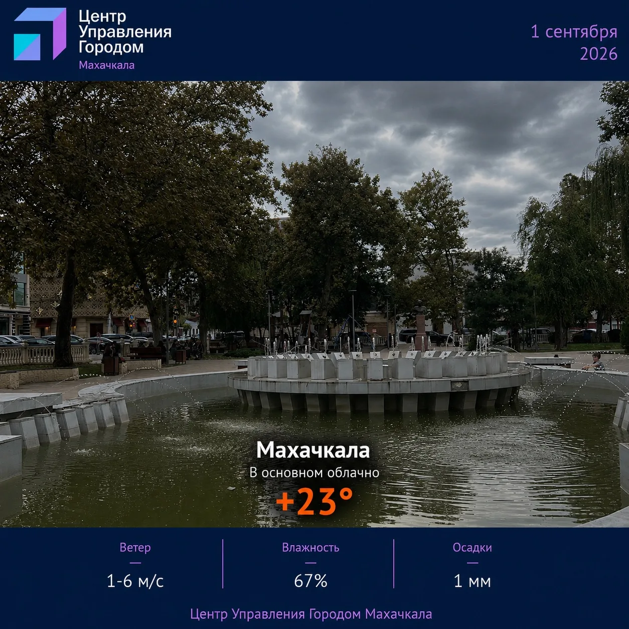 ☁️ Прогноз в столице