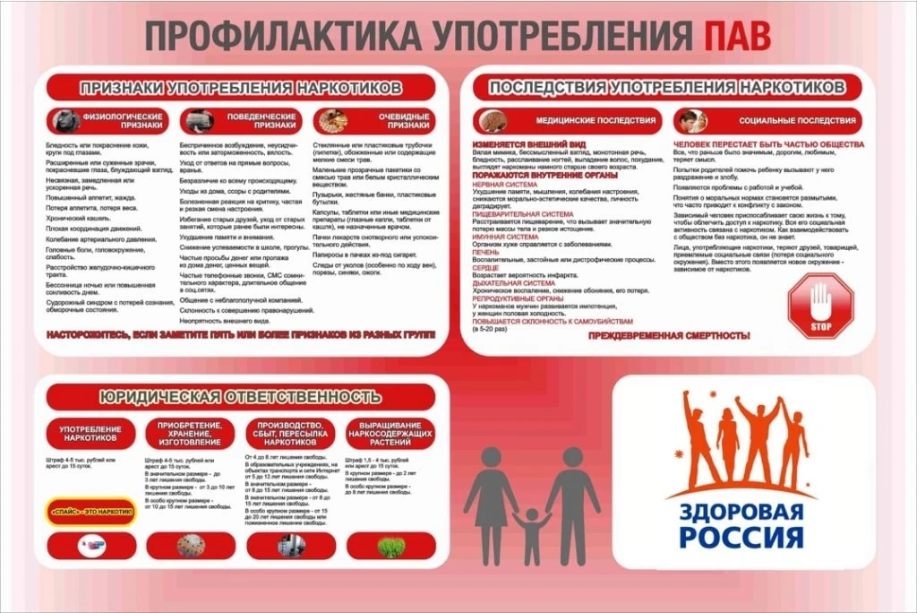 Здоровье - наш выбор: говорим «нет» психоактивным веществам! Друзья, давайте поговорим о важном! Упо