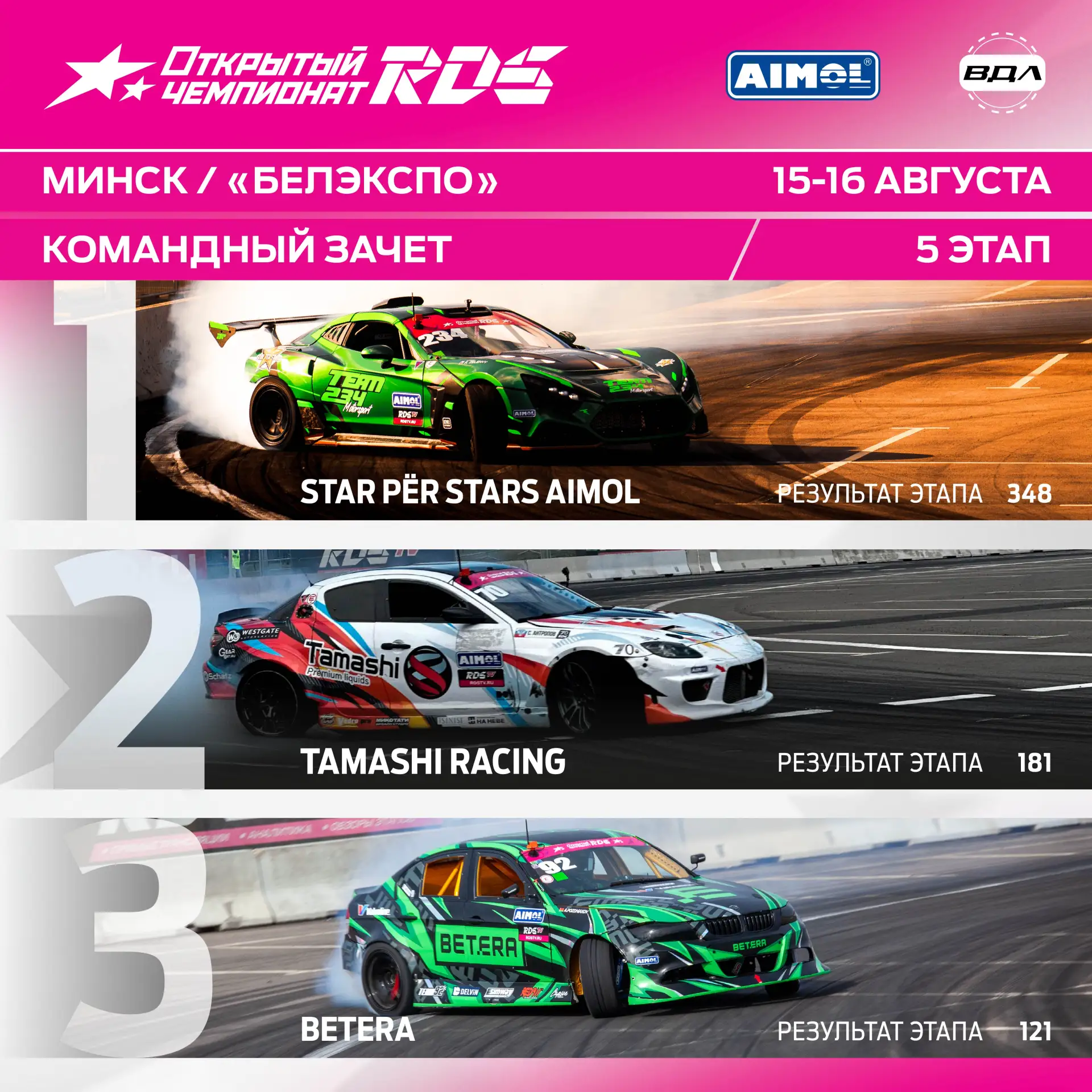 🏆 Победители 5 этапа Открытого Чемпионата РДС