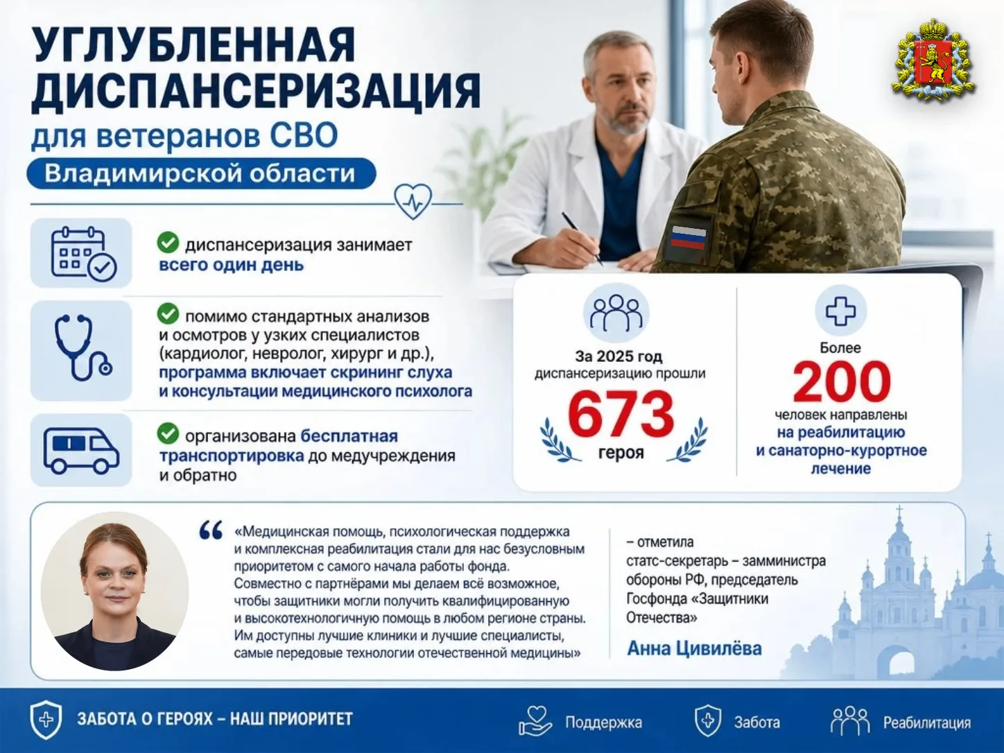 🇷🇺 Ветераны СВО могут пройти углубленную диспансеризацию в медицинских организациях В...