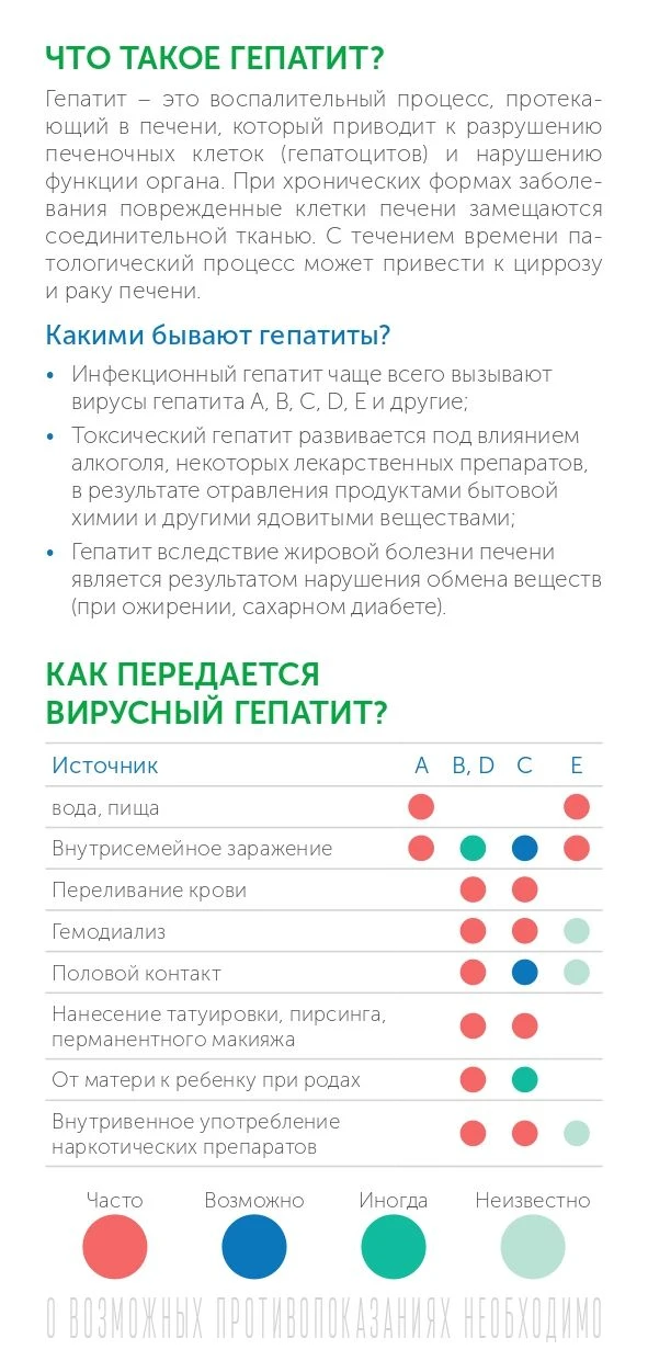 Что такое гепатит❓
Какими бывают гепатиты❓
Как передается вирусный гепатит❓
Как можно защититься от 