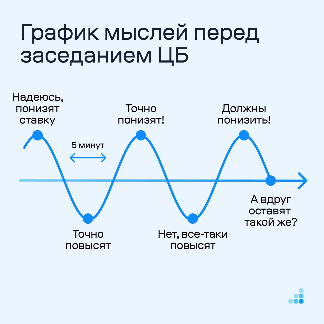 Диаграммы — это скучно? А вот и нет! 

Составили самые жизненные графики, которые заставят улыбнутьс