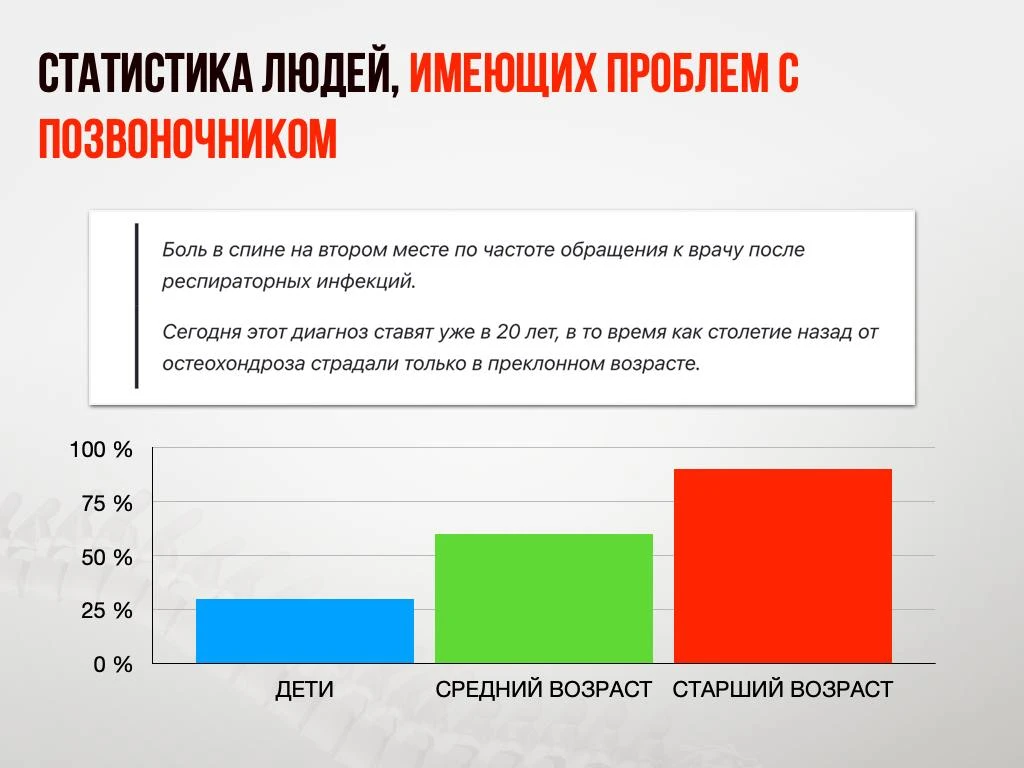 ❓ А ВЫ ТОЖЕ МАЖЕТЕ МАЗЯМИ, А БОЛЬ НЕ ПРОХОДИТ? 🤔  Помните статистику, которую я уже показывал? Я пов