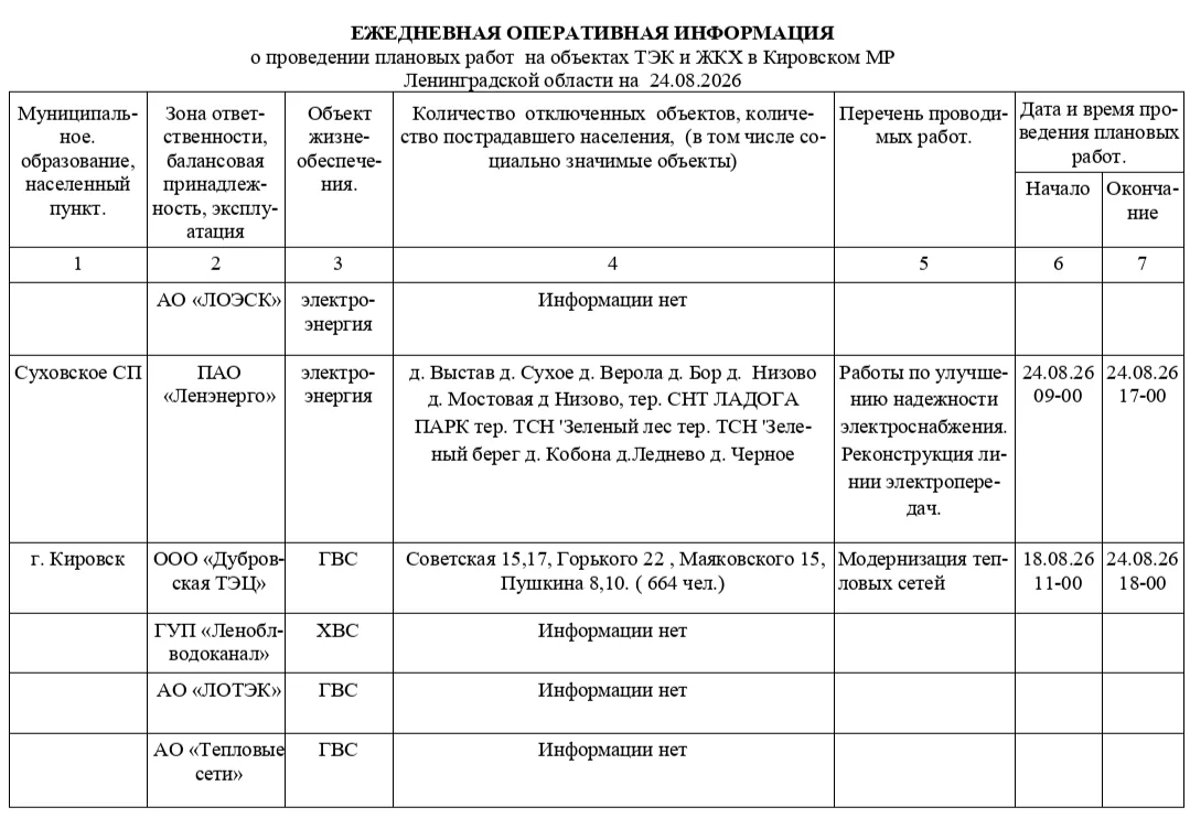 ❗❗ ЕДДС Кировского района информирует об отключениях на 24 августа.