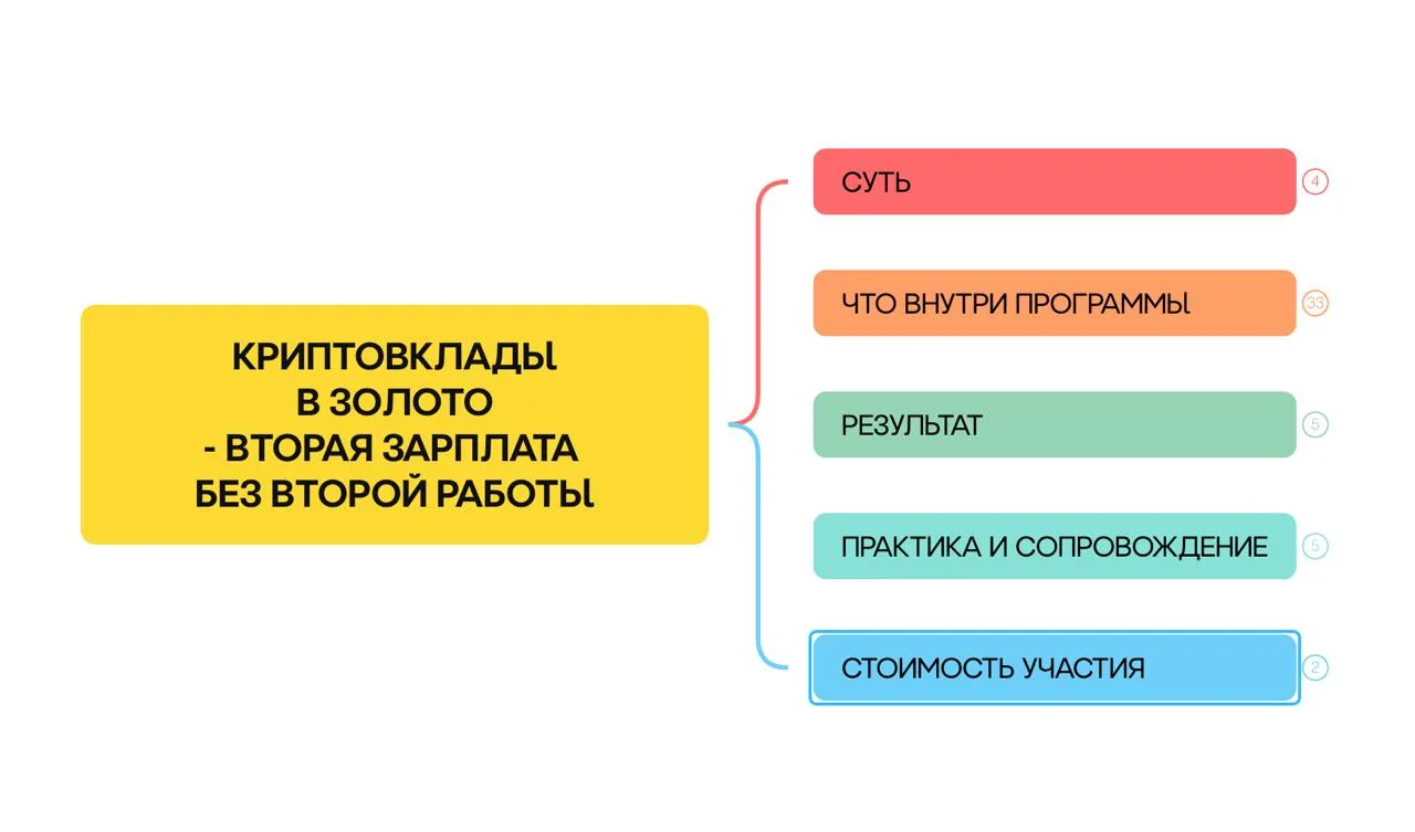 🚀 В понедельник стартовал новый поток группы «КРИПТОВКЛАДЫ В ЗОЛОТО» — о том, как созд...
