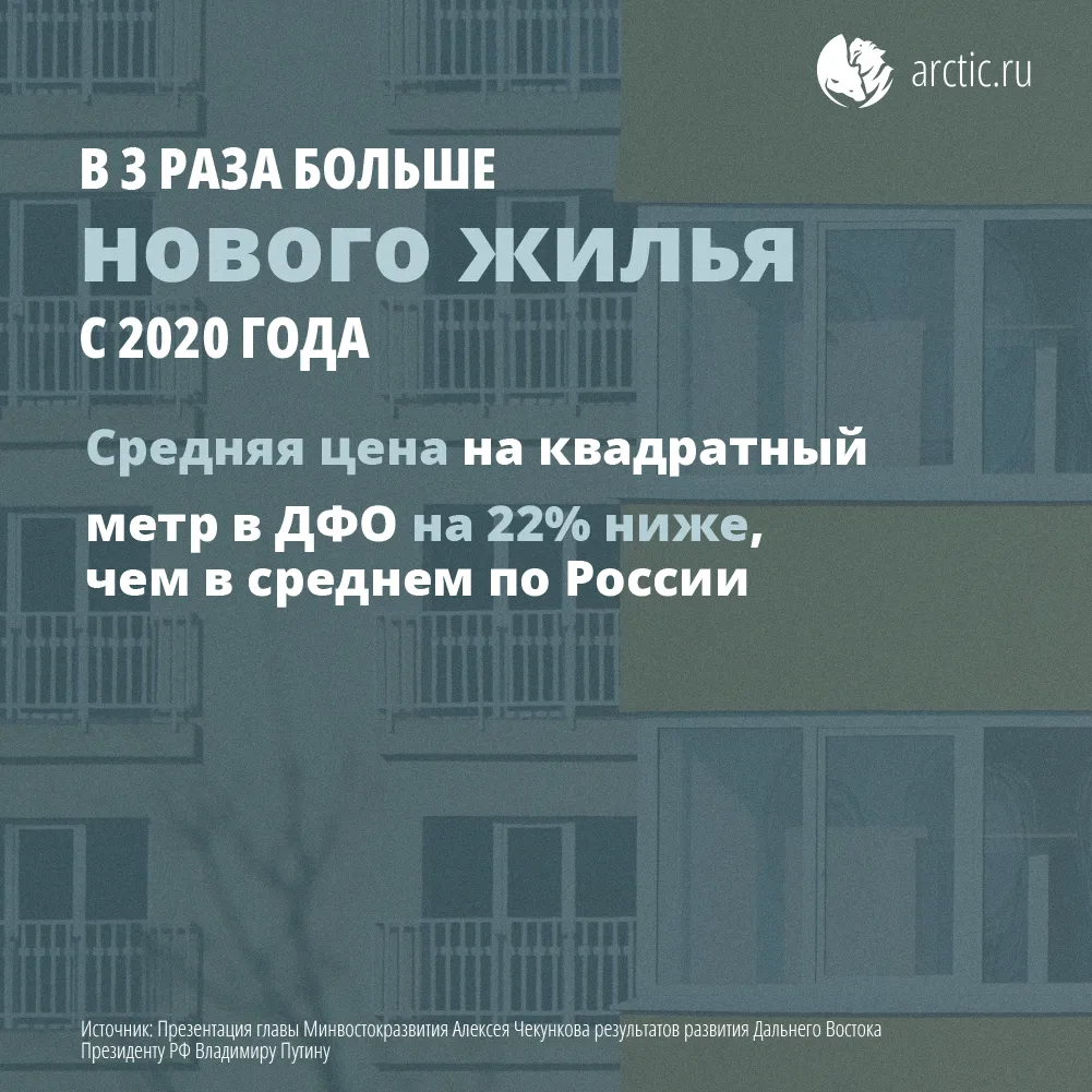 Глава Минвостокразвития Алексей Чекунков презентовал Президенту Владимиру Путину итоги ...