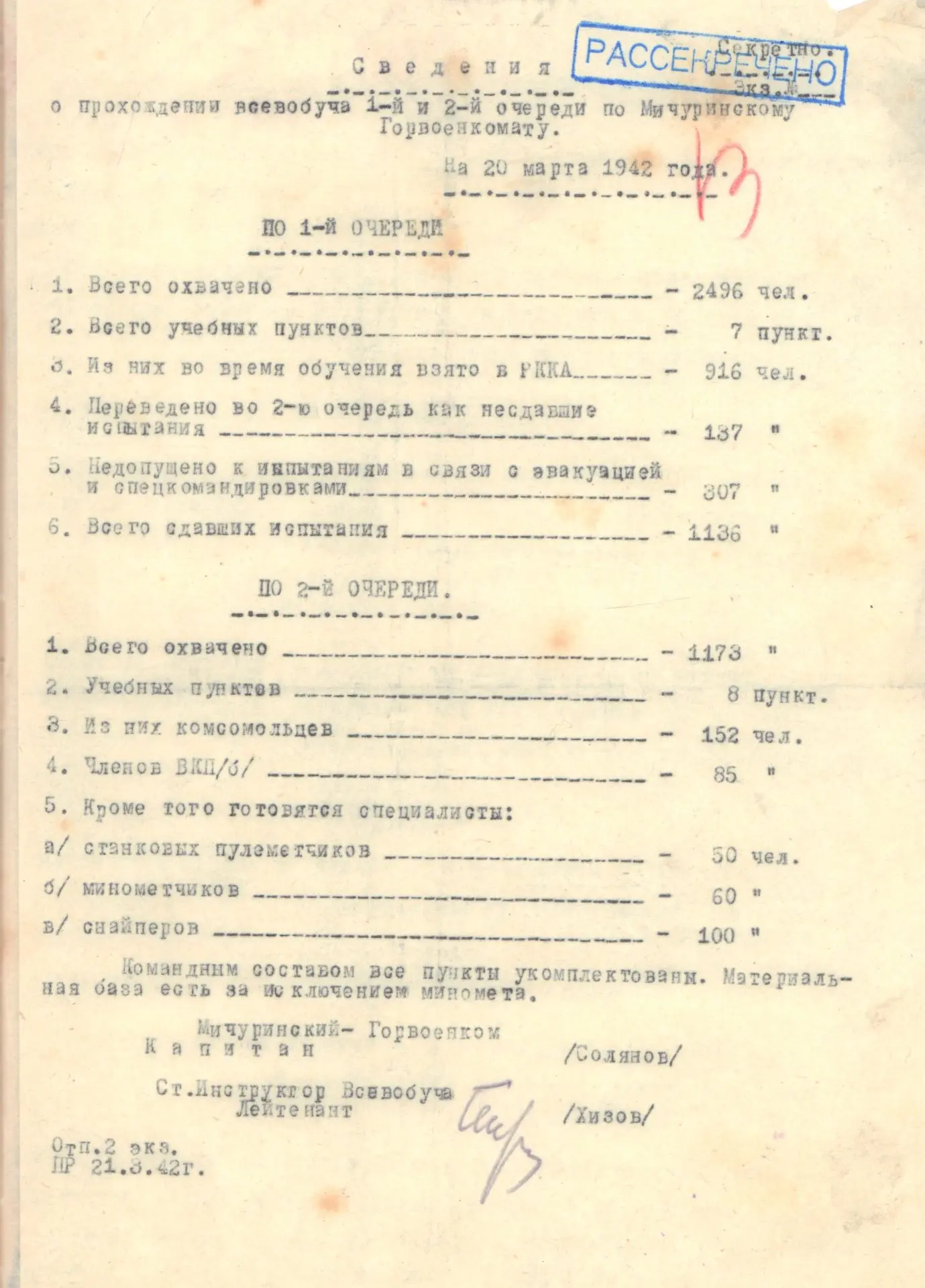 Полномасштабная подготовка специалистов (истребителей танков, автоматчиков, минометчико...