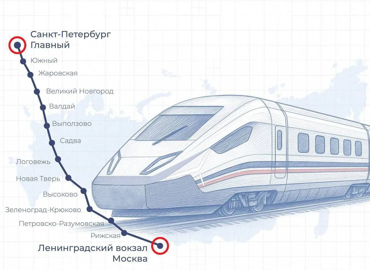 Строительство высокоскоростной магистрали Москва — Петербург идёт по графику

Президент заявил, что 