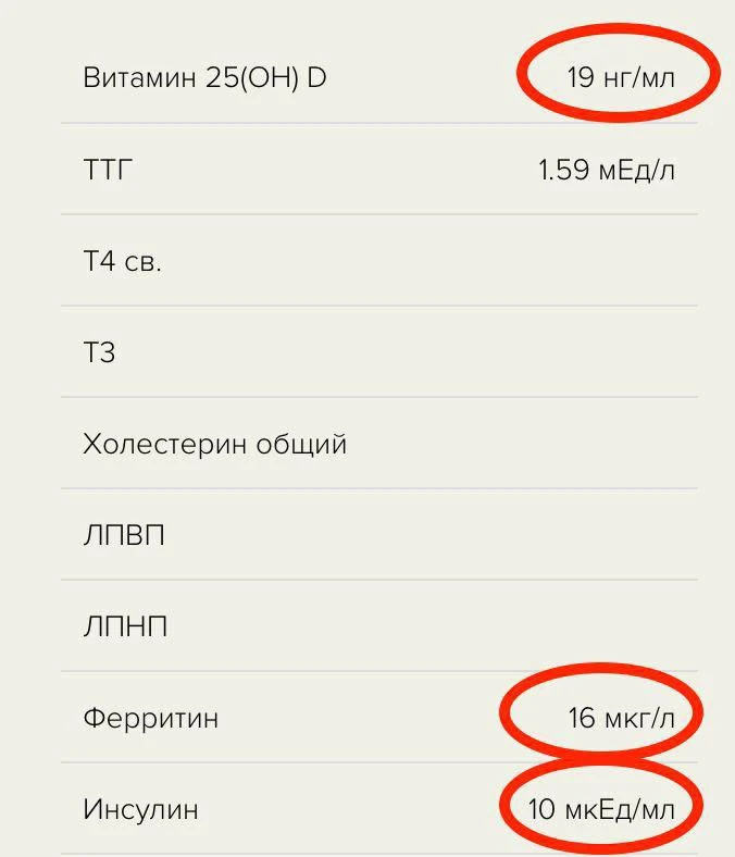 Разбираем АНАЛИЗЫ КРОВИ? Если да — голосуйте 🔥