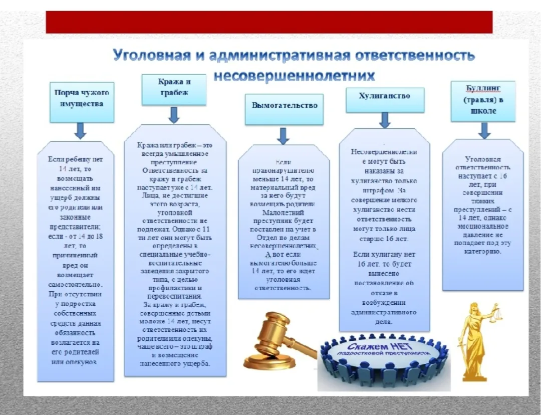 #домкультурыселаШангала
#петровскиймуниципальныйокругСК
#ответственность
#профилактикапреступлений
#
