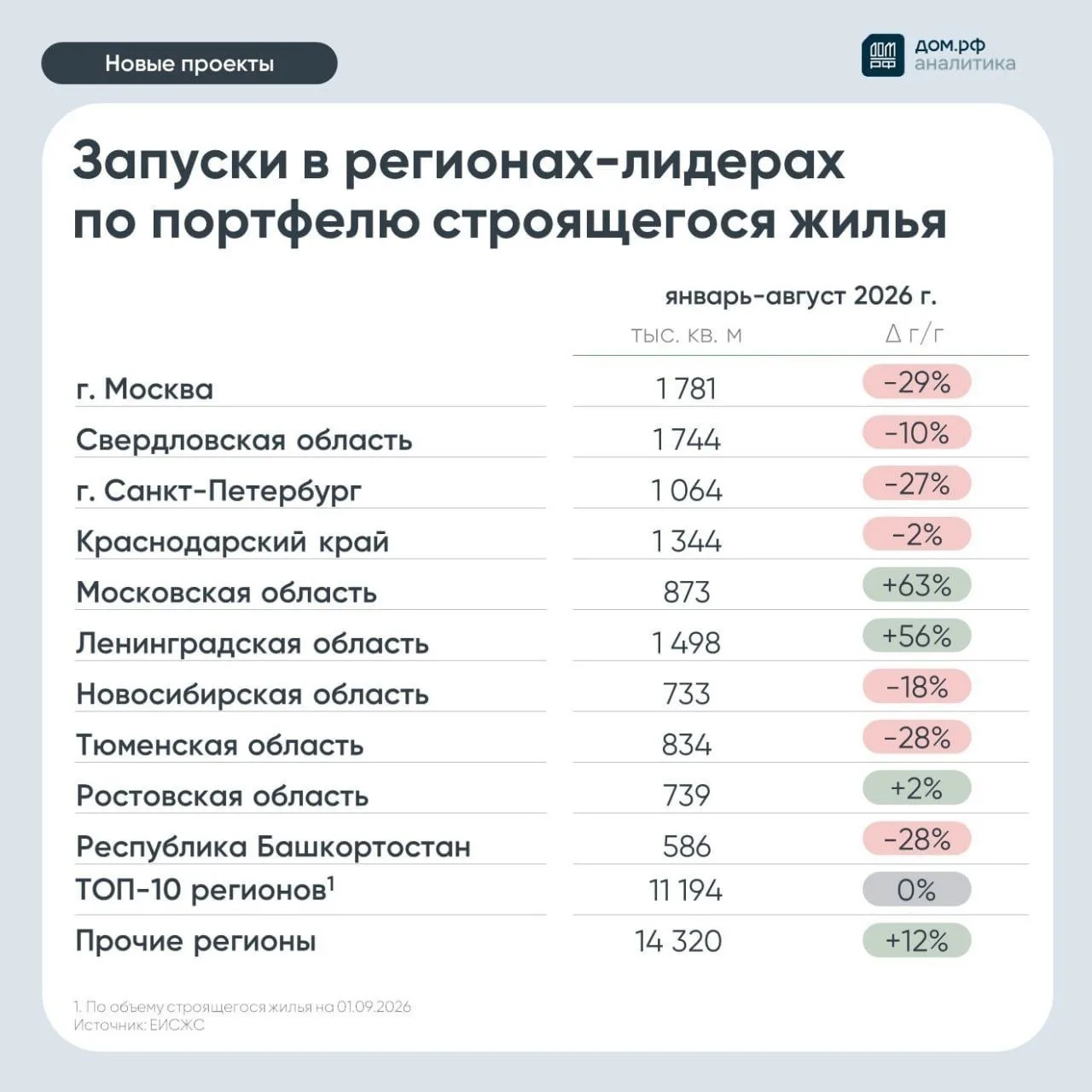 Прогнозы дефицита жилья в московских новостройках к 2027-2028 годам становятся все боле...