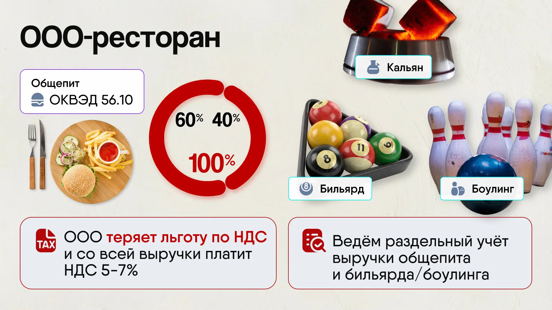 Развлечения при ресторане. И НДС, который приходит следом

Свежая мысль гуляет по ресторанным тусовк