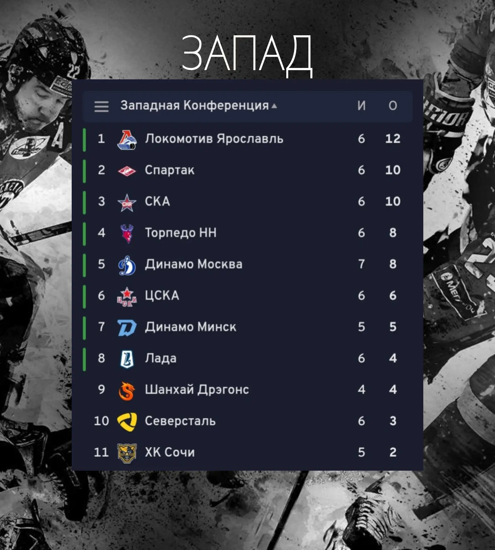 🏒🗓️ Амур забрался на 8 место сместив Адмирал!