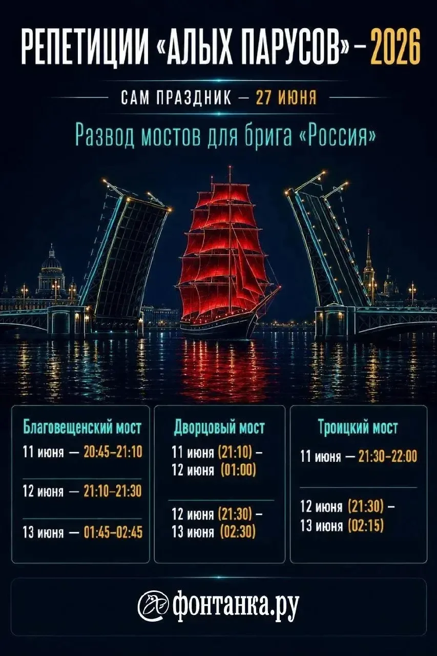 #АлыеПаруса #Репетиция #РазводМостов #БригРоссия