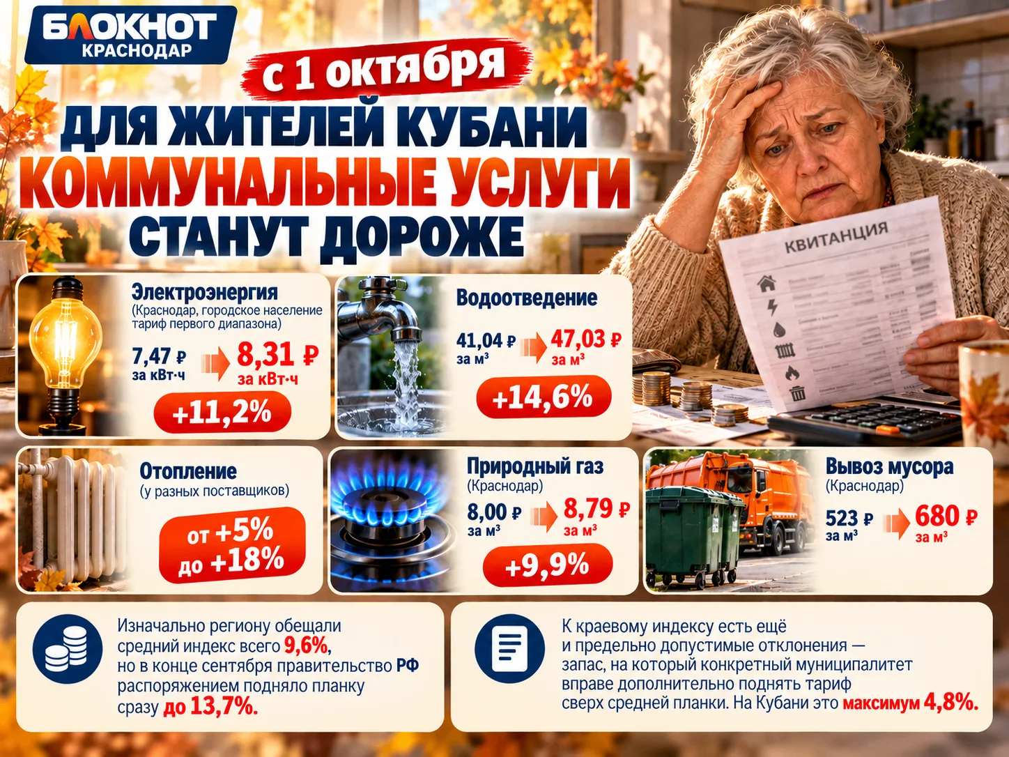 Для Краснодарского края октябрьские перемены ощутимее всего в платежах за коммунальные ...