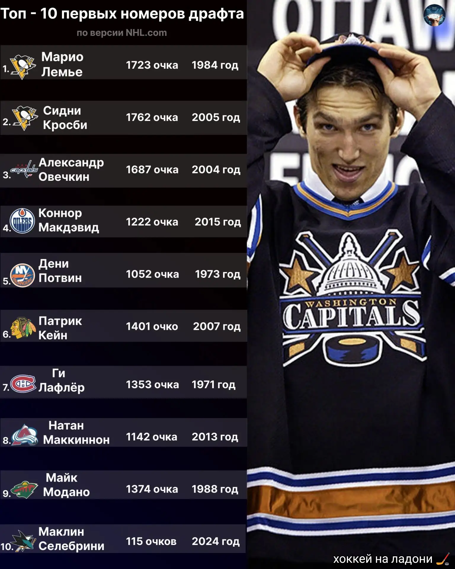 🏒 Топ-10 первых номеров драфта НХЛ по версии NHL .com