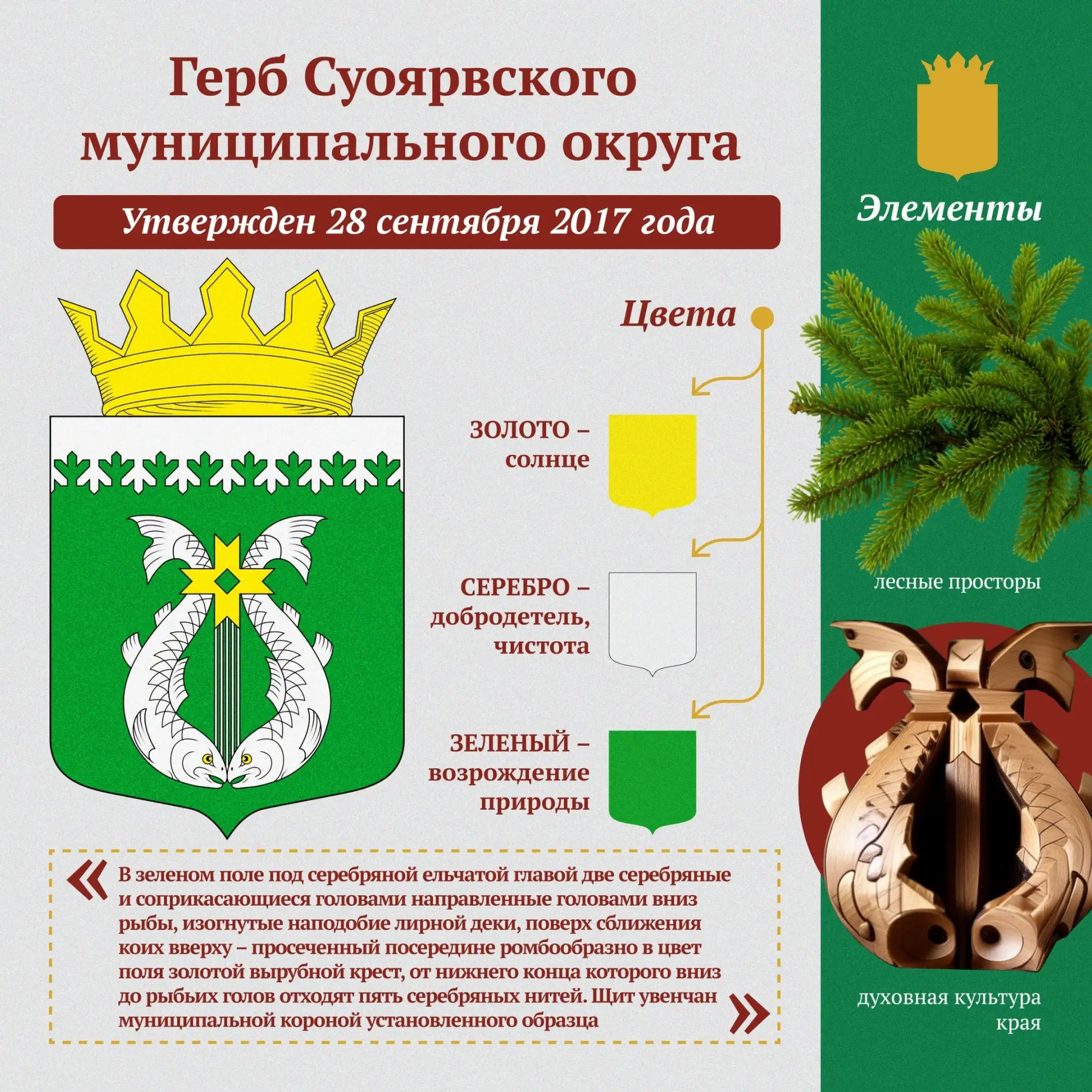 У каждого района Карелии - своё лицо и свой герб ☺

Источник: МинНац и Регион политики Карелии