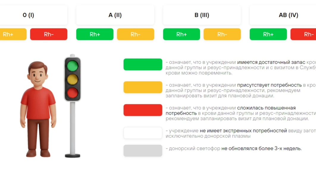 Уважаемые доноры!
Очень ждём доноров
с О(I) Rh(-) (первая отрицательная) и
🆘 АВ(IV) Rh(-) (четверта