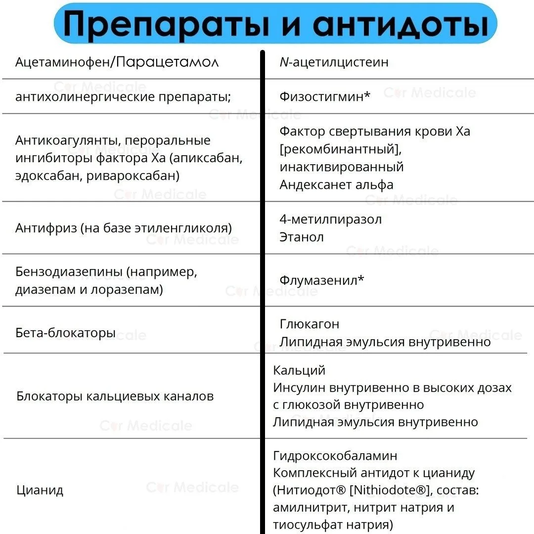 Препараты и антидоты