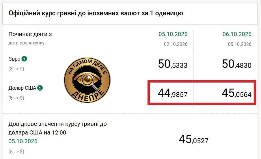 💵 Доллар впервые пробил отметку в 45 гривен