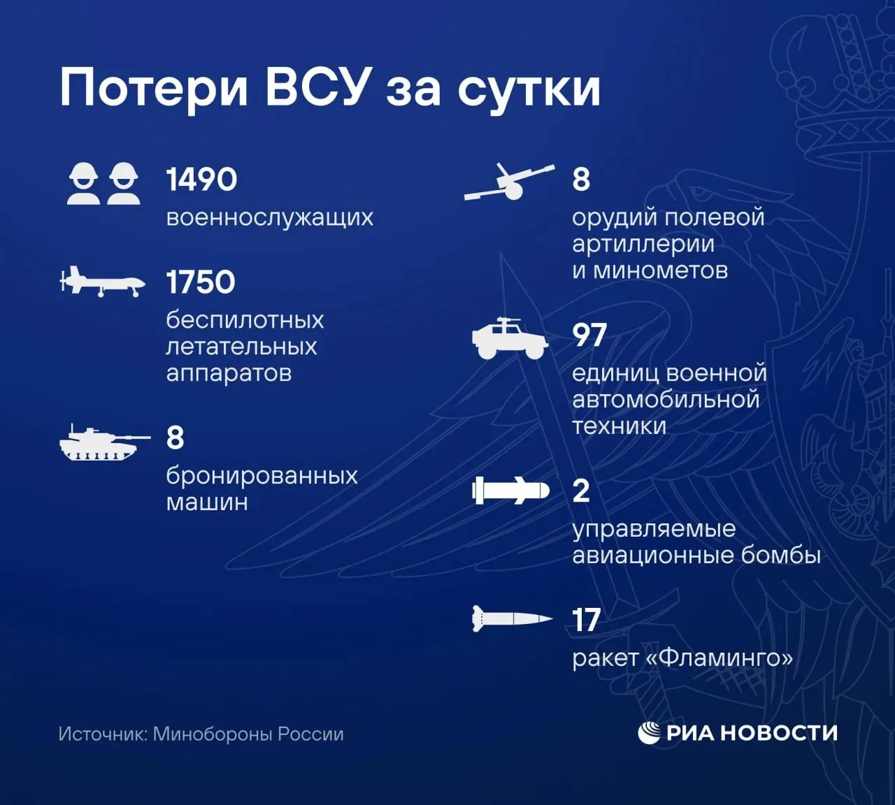 ❗️Российские войска освободили Голубково в Запорожской области, сообщило Минобороны.