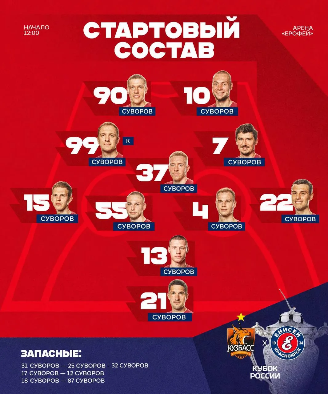 Состав «Енисея» по мнению Игоря Бялоуса!