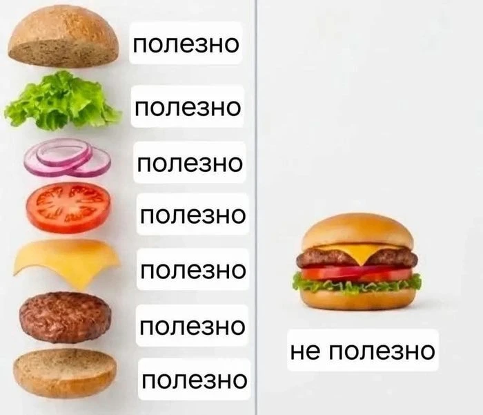 Как так получается?

Комментарии: pikabu.ru/link/22Y8Tx43Dp