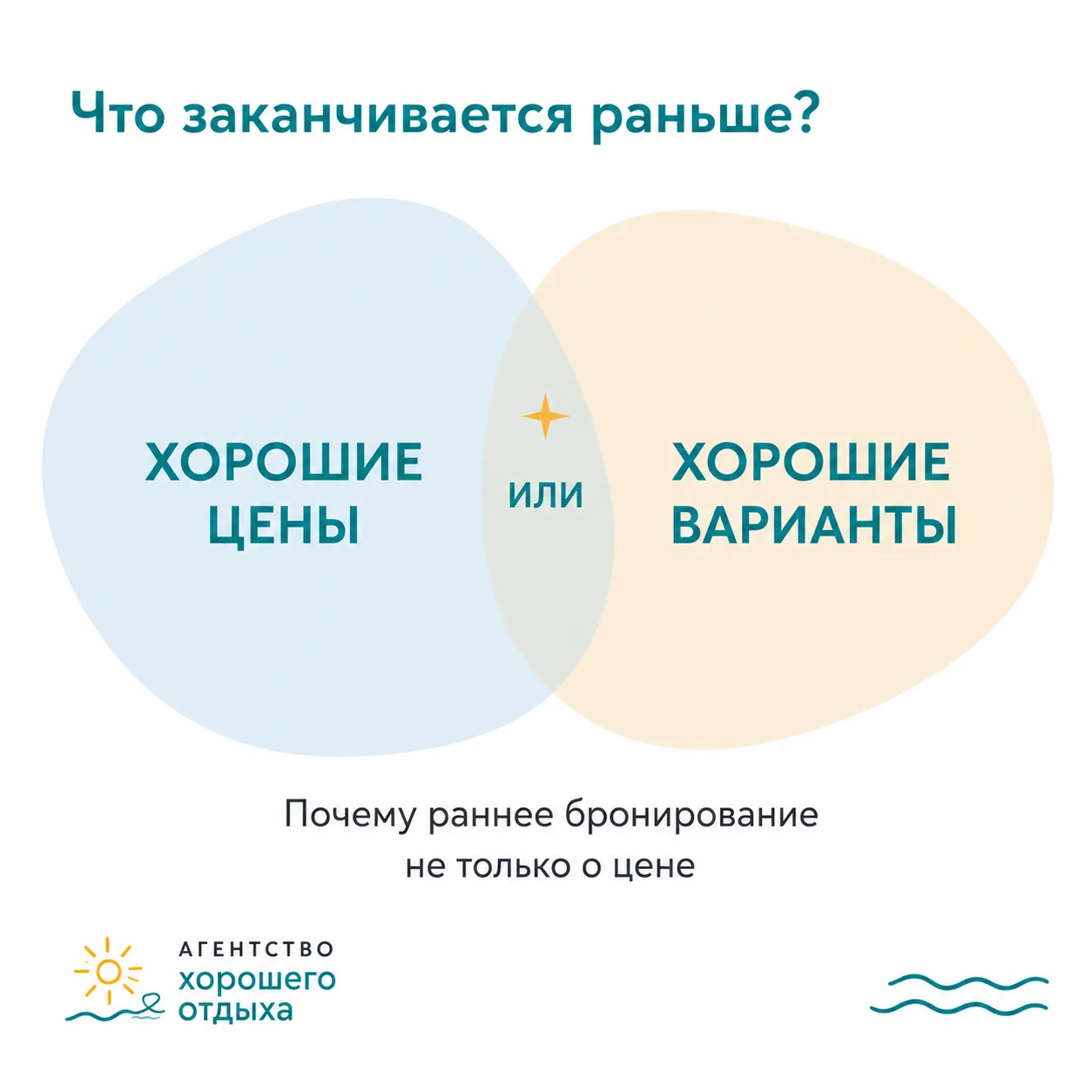 Когда речь заходит о раннем бронировании, все обычно думают о цене: купить сейчас или п...