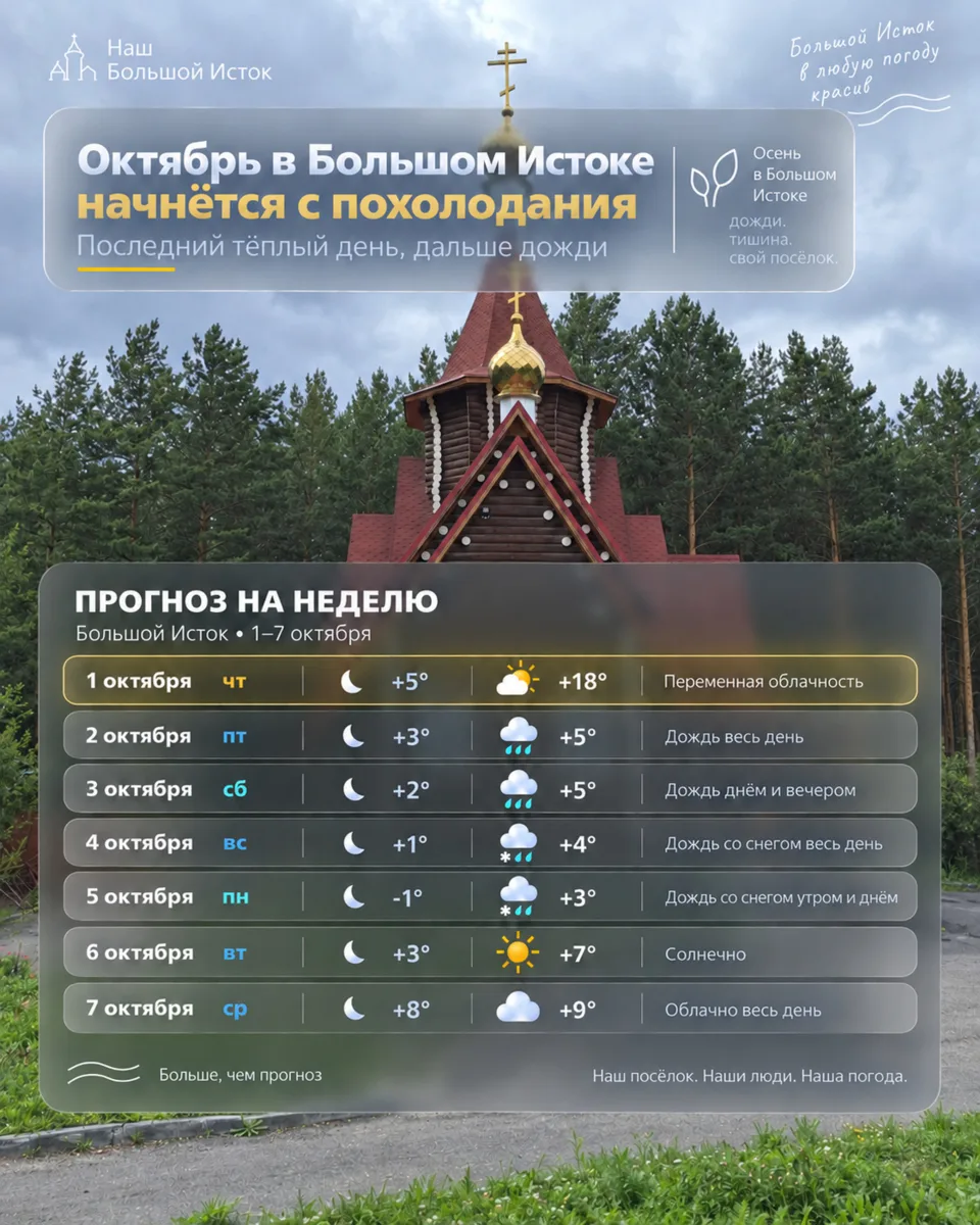 Октябрь в Большом Истоке начинается с резкого похолодания.