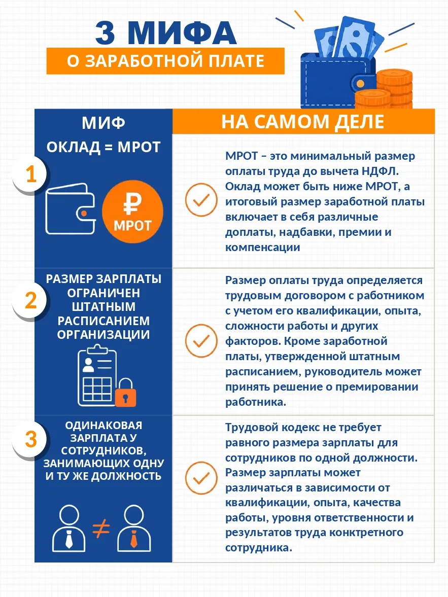 📍3 мифа о заработной плате