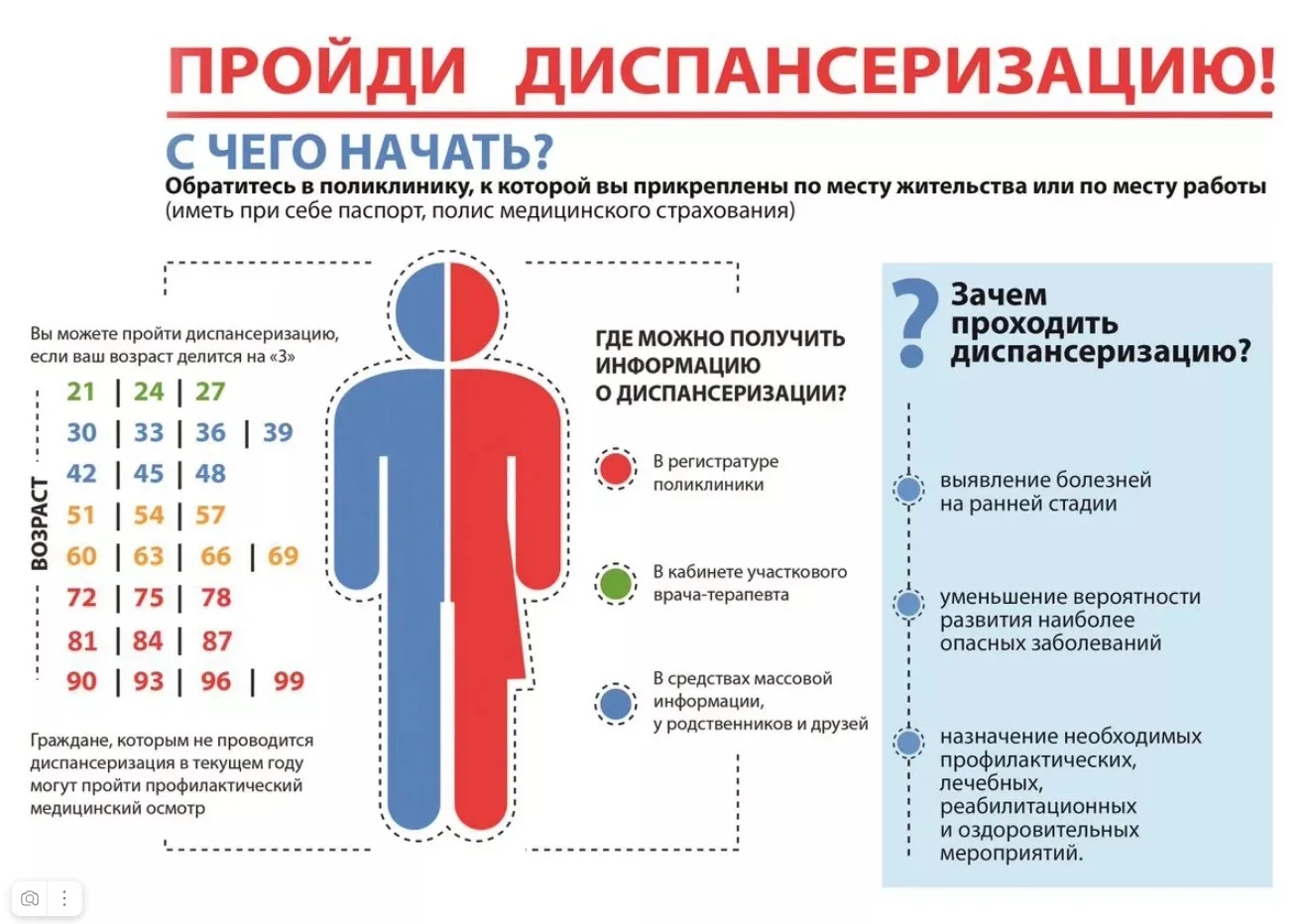 Профилактика — это просто и эффективно

Проходя диспансеризацию, вы получаете полную картину своего 