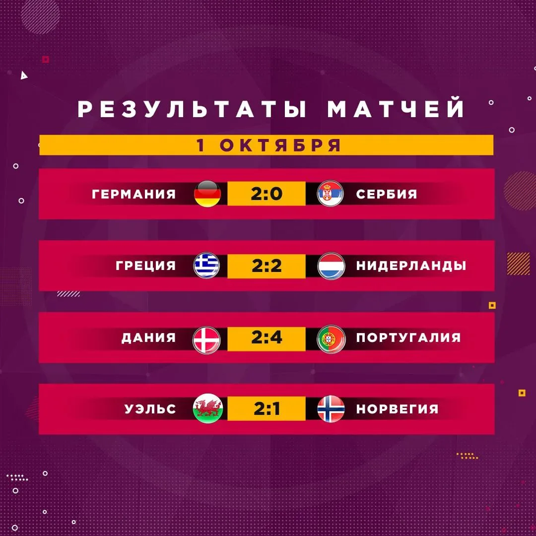 👇 Результаты матчей