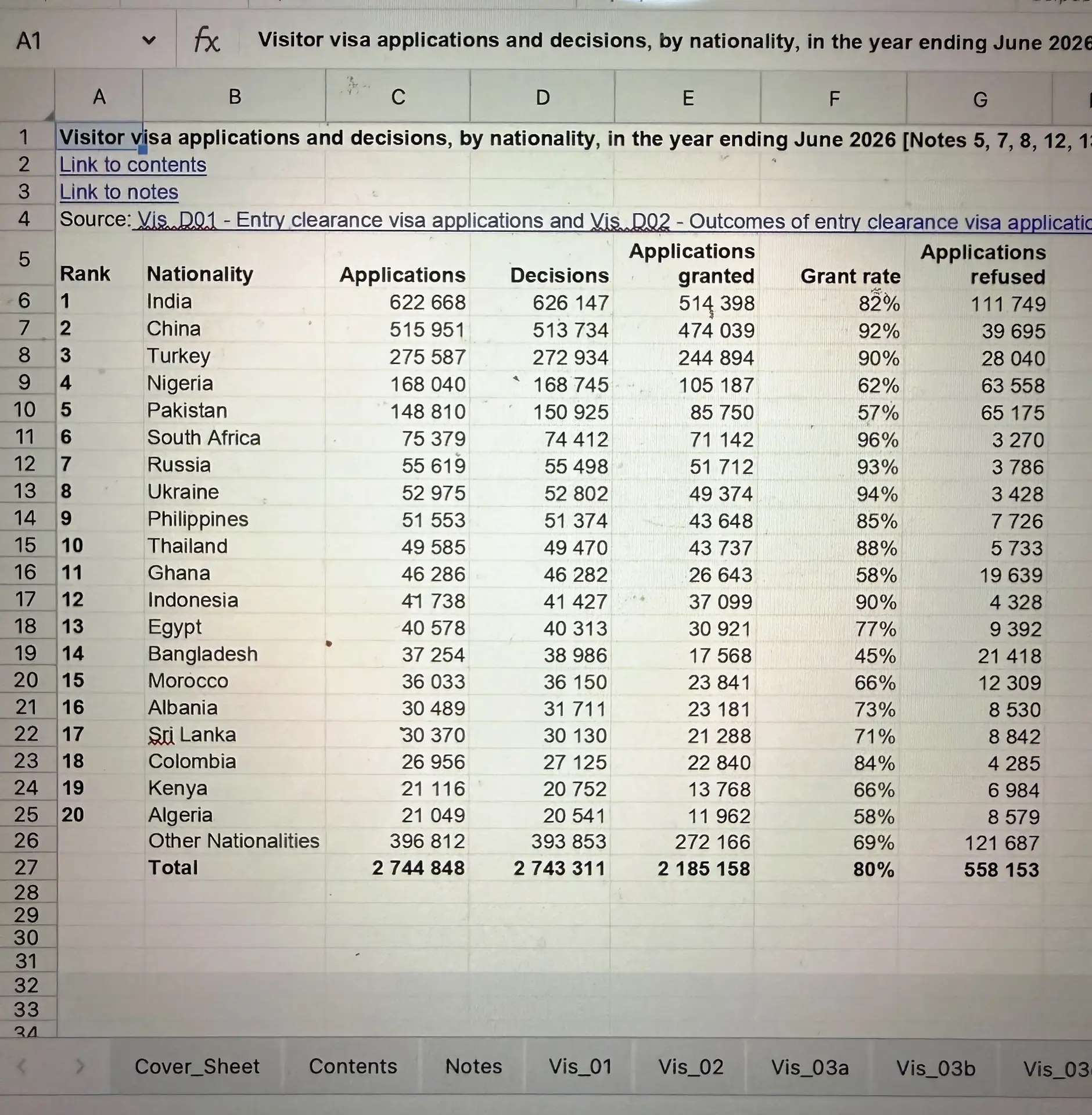 Статистика отказов по Британии за первое полугодие 2026 г.