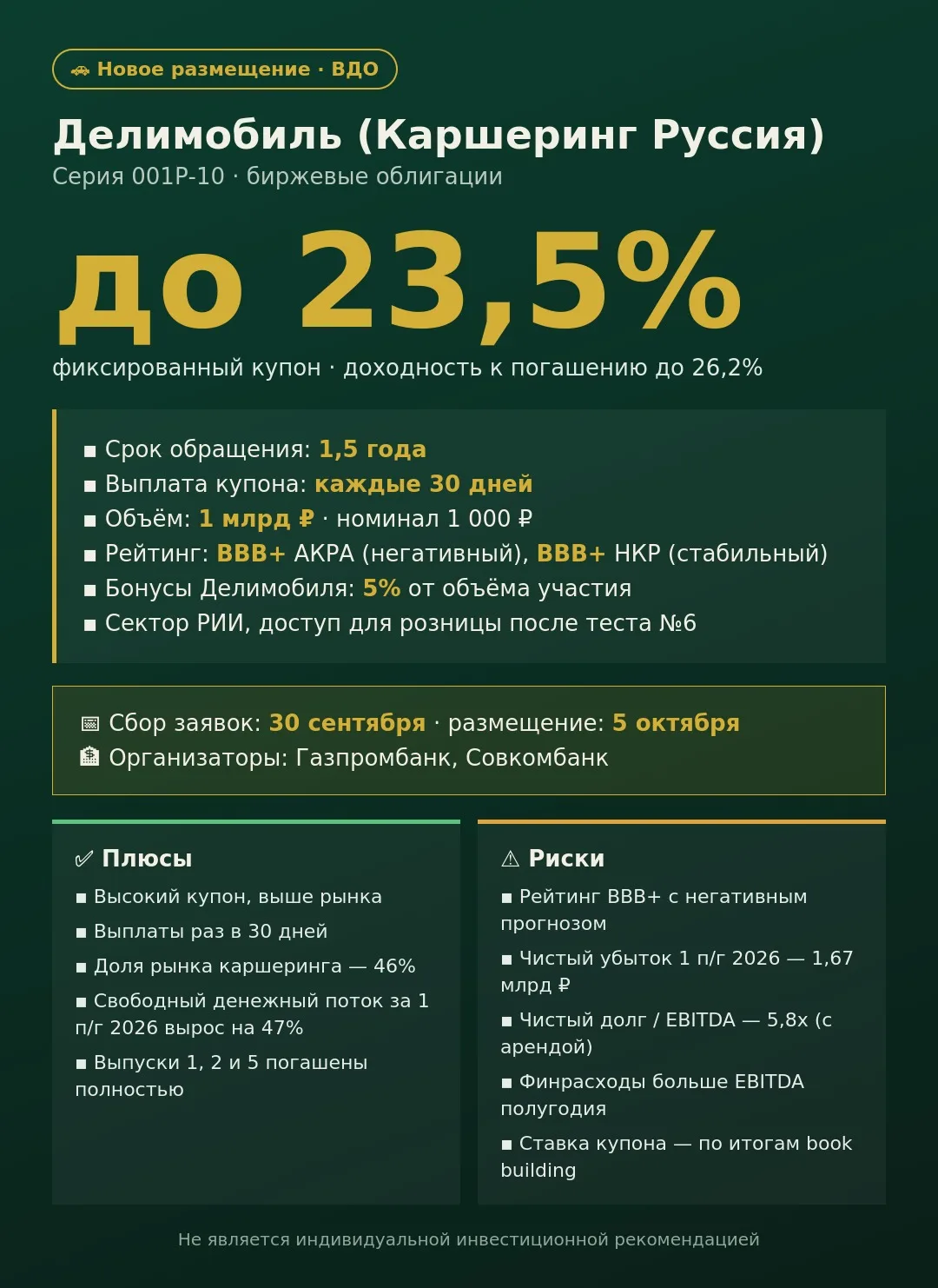 🚕 Делимобиль 001Р-10: до 23,5% на 1,5 года