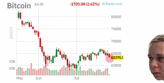 ⚠️✴️#BTC #крипто 
BTC упал к отметке $63 000, оттоки из спотовых BTC ETF продолжаются уже 3 торговых