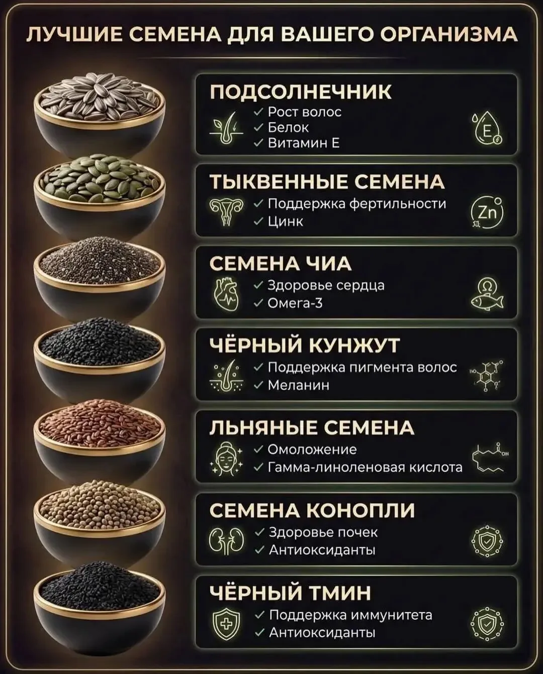 Лучшие семена для здоровья.

Семена — это источник полезных жиров, клетчатки, витаминов и минералов.
