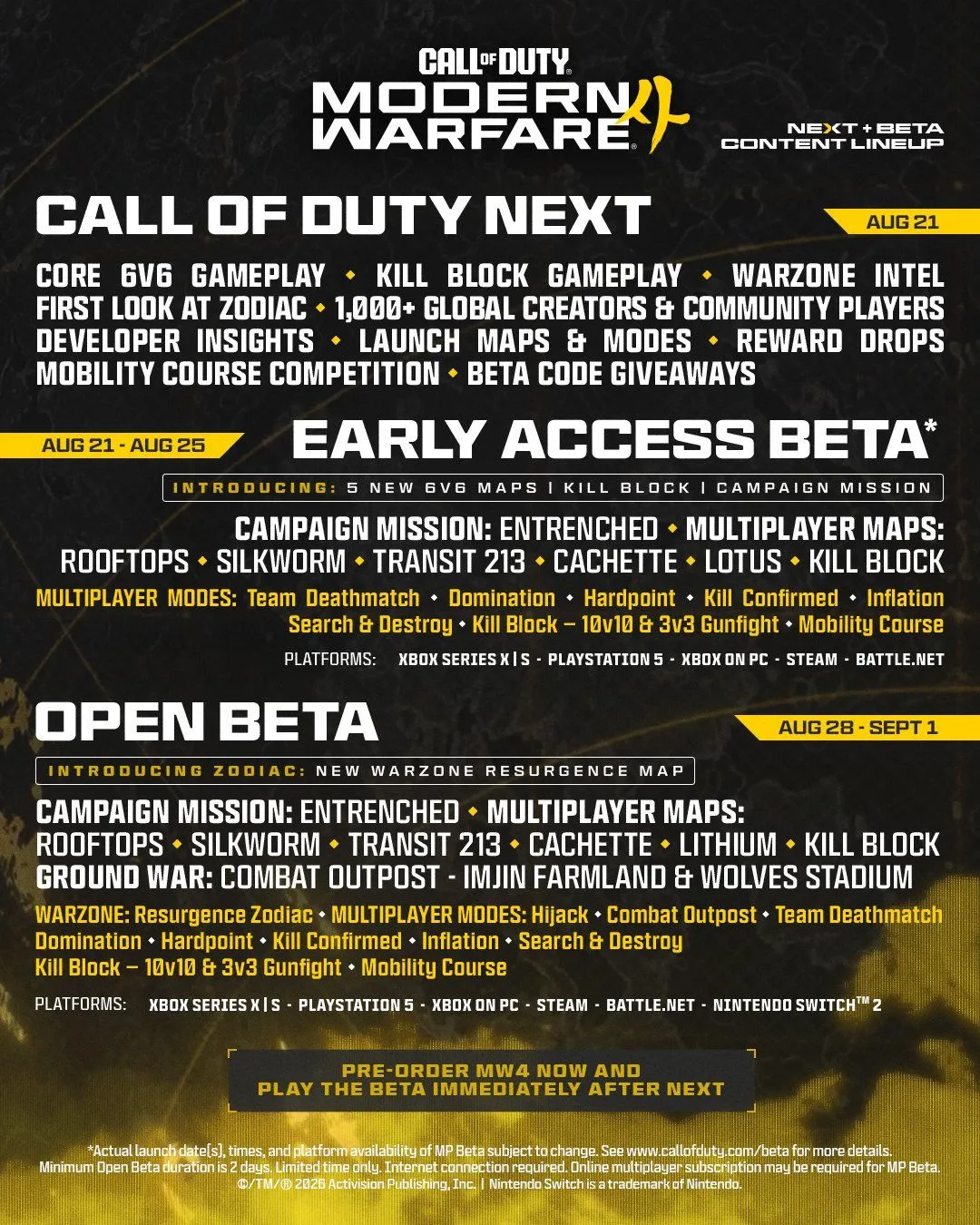Впервые в истории CoD бета MW4 объединит кампанию, мультиплеер и Warzone.