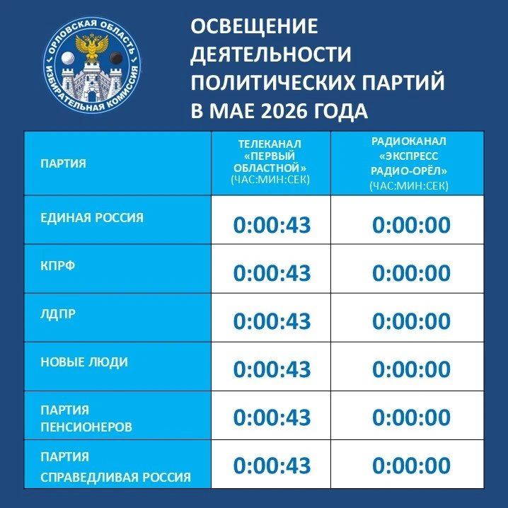 ❗Члены Рабочей группы по установлению результатов учета объема эфирного времени, затраченного в тече