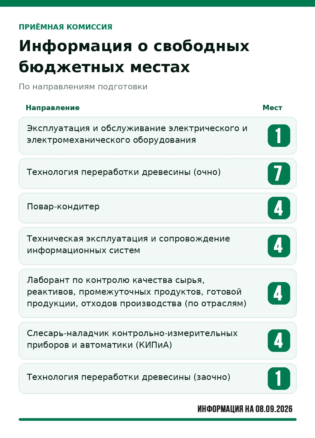 📢 Информация о свободных бюджетных местах на 08.09.2026
