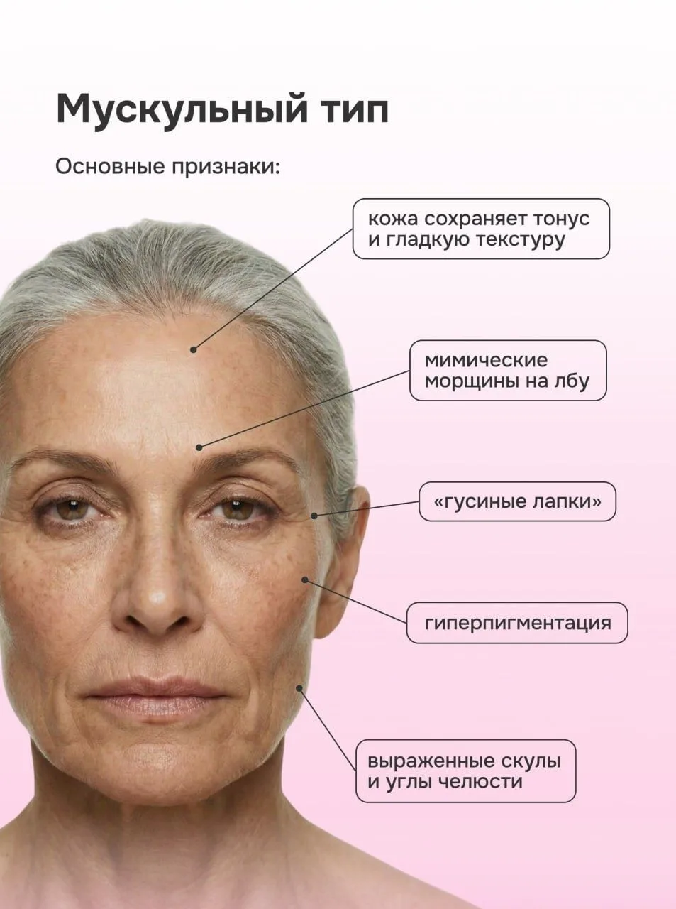 Как подобрать anti-age уход по типу старения?  Остановить время мы не можем, зато вполне способны до